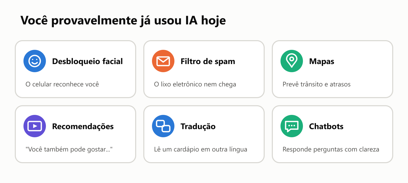 Seis usos da IA no dia a dia. Desbloqueio facial: o celular reconhece você. Filtro de spam: o lixo eletrônico nem chega. Mapas: prevê trânsito e atrasos. Recomendações: "Você também pode gostar...". Tradução: lê um cardápio em outra língua. Chatbots: responde perguntas com clareza