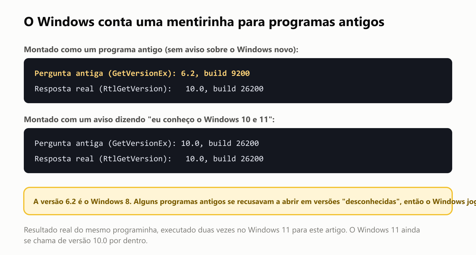O Windows conta uma mentirinha para programas antigos. O mesmo programinha, montado como um programa antigo, sem aviso sobre o Windows novo, recebe "Pergunta antiga (GetVersionEx): 6.2, build 9200" e "Resposta real (RtlGetVersion): 10.0, build 26200". Montado com um aviso dizendo "eu conheço o Windows 10 e 11", ele recebe 10.0, build 26200 nas duas. A versão 6.2 é o Windows 8. Alguns programas antigos se recusavam a abrir em versões desconhecidas, então o Windows joga no seguro. Este é o resultado real do programa, executado duas vezes no Windows 11 para este artigo. O Windows 11 ainda se chama de versão 10.0 por dentro
