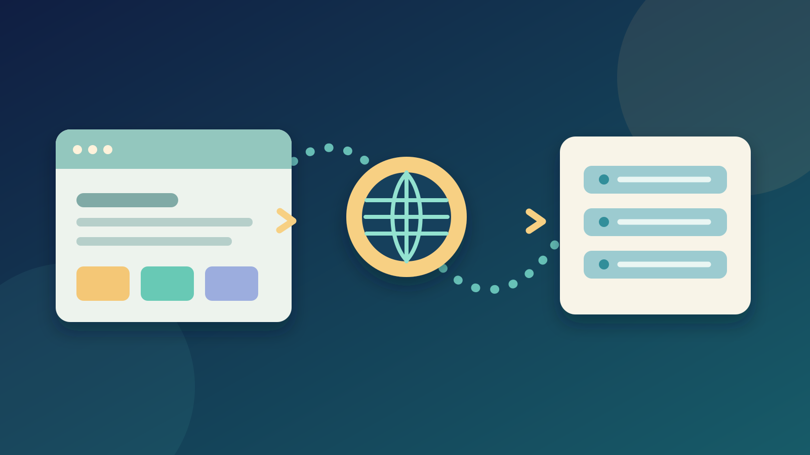 O navegador consulta o DNS, usa uma conexão segura, recebe os arquivos da página e a exibe.